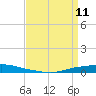 Texaco Dock tide chart for Saturday, April 11, 2026