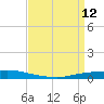 Texaco Dock tide chart for Sunday, April 12, 2026