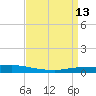Texaco Dock tide chart for Monday, April 13, 2026