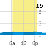 Texaco Dock tide chart for Wednesday, April 15, 2026