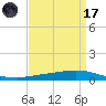 Texaco Dock tide chart for Friday, April 17, 2026