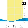 Texaco Dock tide chart for Wednesday, April 22, 2026