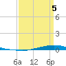 Texaco Dock tide chart for Sunday, April 5, 2026