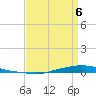 Texaco Dock tide chart for Monday, April 6, 2026