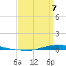 Texaco Dock tide chart for Tuesday, April 7, 2026