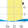Texaco Dock tide chart for Wednesday, April 8, 2026