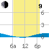 Texaco Dock tide chart for Thursday, April 9, 2026