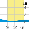 Texaco Dock tide chart for Sunday, May 10, 2026