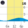 Texaco Dock tide chart for Saturday, May 16, 2026