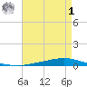 Texaco Dock tide chart for Friday, May 1, 2026