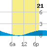 Texaco Dock tide chart for Thursday, May 21, 2026