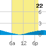 Texaco Dock tide chart for Friday, May 22, 2026