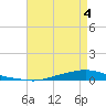 Texaco Dock tide chart for Monday, May 4, 2026