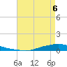 Texaco Dock tide chart for Wednesday, May 6, 2026