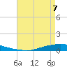 Texaco Dock tide chart for Thursday, May 7, 2026