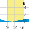 Texaco Dock tide chart for Friday, May 8, 2026