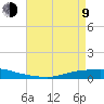 Texaco Dock tide chart for Saturday, May 9, 2026