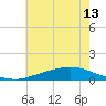 Texaco Dock tide chart for Saturday, June 13, 2026