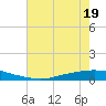 Texaco Dock tide chart for Friday, June 19, 2026