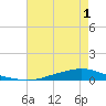 Texaco Dock tide chart for Monday, June 1, 2026
