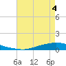 Texaco Dock tide chart for Thursday, June 4, 2026