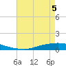 Texaco Dock tide chart for Friday, June 5, 2026