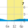 Texaco Dock tide chart for Sunday, June 7, 2026