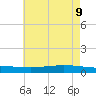 Texaco Dock tide chart for Tuesday, June 9, 2026