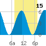 Bluff Point tide chart for Monday, March 15, 2021