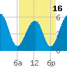 Bluff Point tide chart for Friday, April 16, 2021