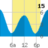 Bluff Point tide chart for Saturday, May 15, 2021