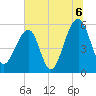 Bluff Point tide chart for Tuesday, July 6, 2021