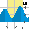 Bluff Point tide chart for Thursday, September 30, 2021