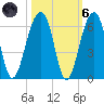 Bluff Point tide chart for Wednesday, October 6, 2021