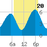 Bluff Point tide chart for Tuesday, September 20, 2022