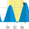 Bluff Point tide chart for Friday, September 9, 2022