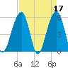 Bluff Point tide chart for Monday, April 17, 2023