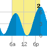 Bluff Point tide chart for Friday, June 2, 2023