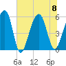 Bluff Point tide chart for Saturday, July 8, 2023
