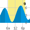 Bluff Point tide chart for Wednesday, August 9, 2023