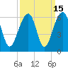 Bluff Point tide chart for Friday, September 15, 2023