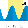 Bluff Point tide chart for Saturday, September 16, 2023