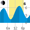 Bluff Point tide chart for Friday, October 6, 2023