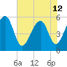 Bluff Point tide chart for Wednesday, June 12, 2024