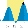 Bluff Point tide chart for Tuesday, June 4, 2024