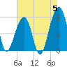 Bluff Point tide chart for Wednesday, June 5, 2024