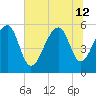 Bluff Point tide chart for Friday, July 12, 2024
