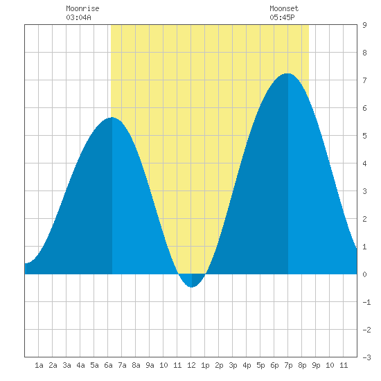 Bluff Point tide chart for Tuesday, July 2, 2024