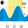 Bluff Point tide chart for Wednesday, September 11, 2024
