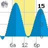 Bluff Point tide chart for Friday, November 15, 2024